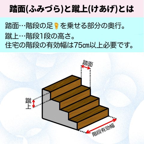 踏面（ふみづら）と蹴上（けあげ）について