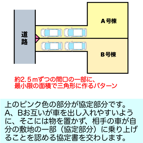 路地状敷地の購入前に知っておきたい「協定部分」と「接道間口」の基礎知識