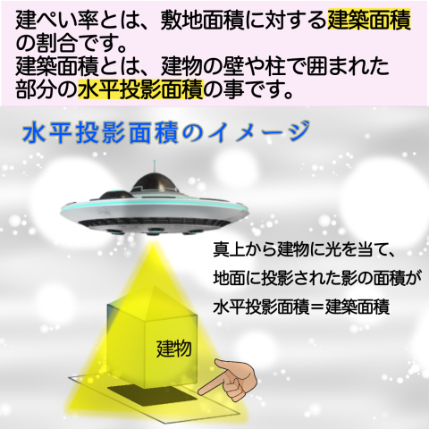 マイホーム計画の第一歩！「建ぺい率」と「容積率」をわかりやすく解説